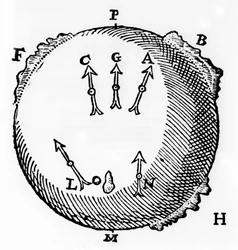 Eine Terrella oder kugelförmiger Magnet mit Eisenklumpen zur Darstellung von Bergen und der nach Norden gerichteten Eigenschaft einer Magnetnadel. Aus William Gilbert De Magnete, London, 1600